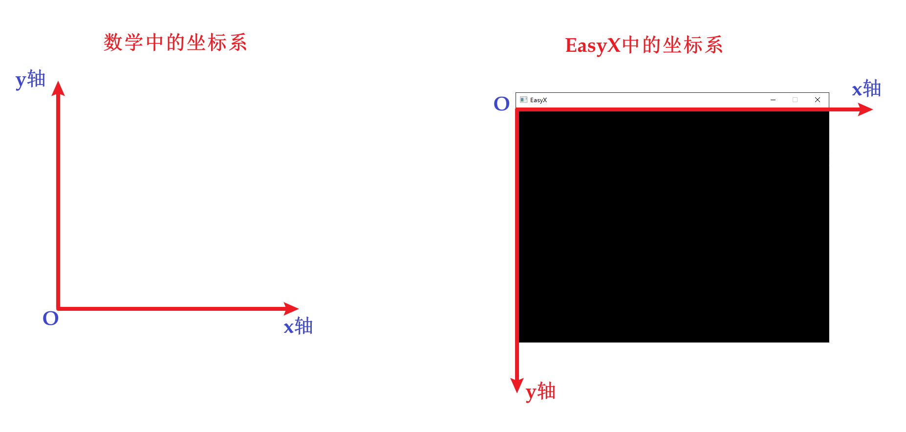 坐标系对比